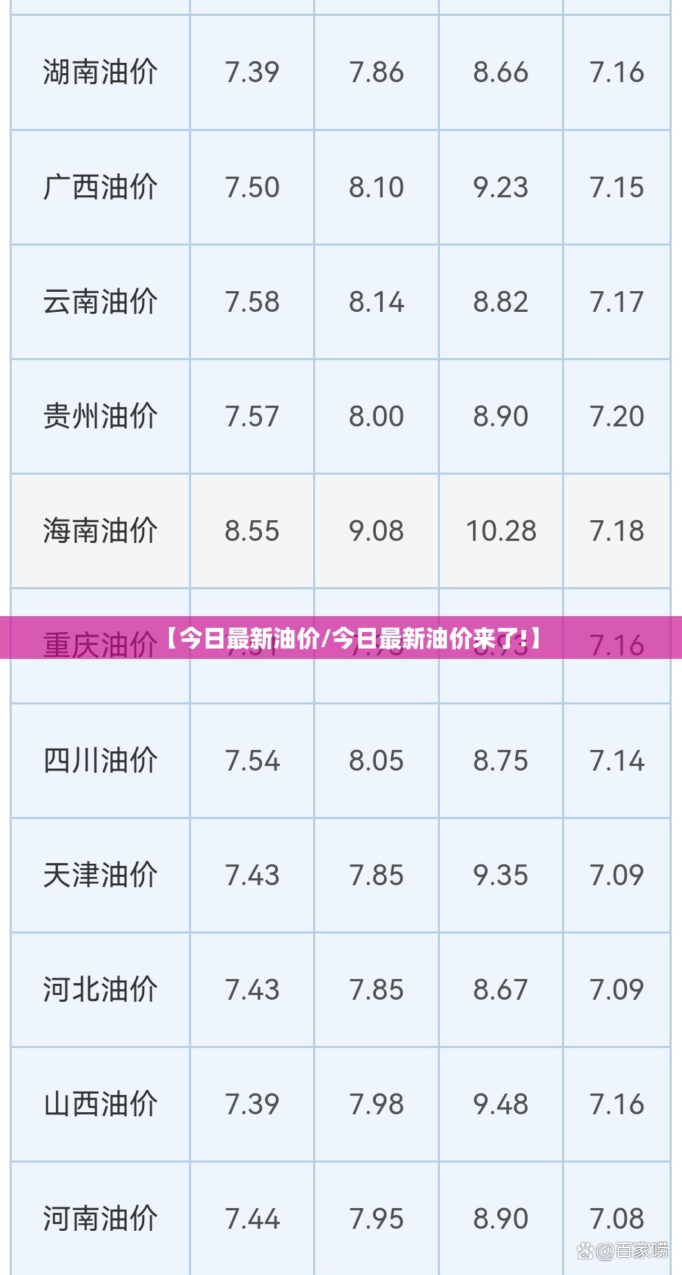 【今日最新油价/今日最新油价来了!】