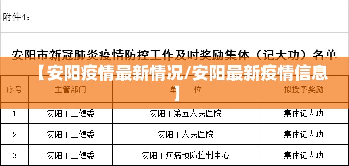 【安阳疫情最新情况/安阳最新疫情信息】 【安阳疫情最新情况/安阳最新疫情信息】