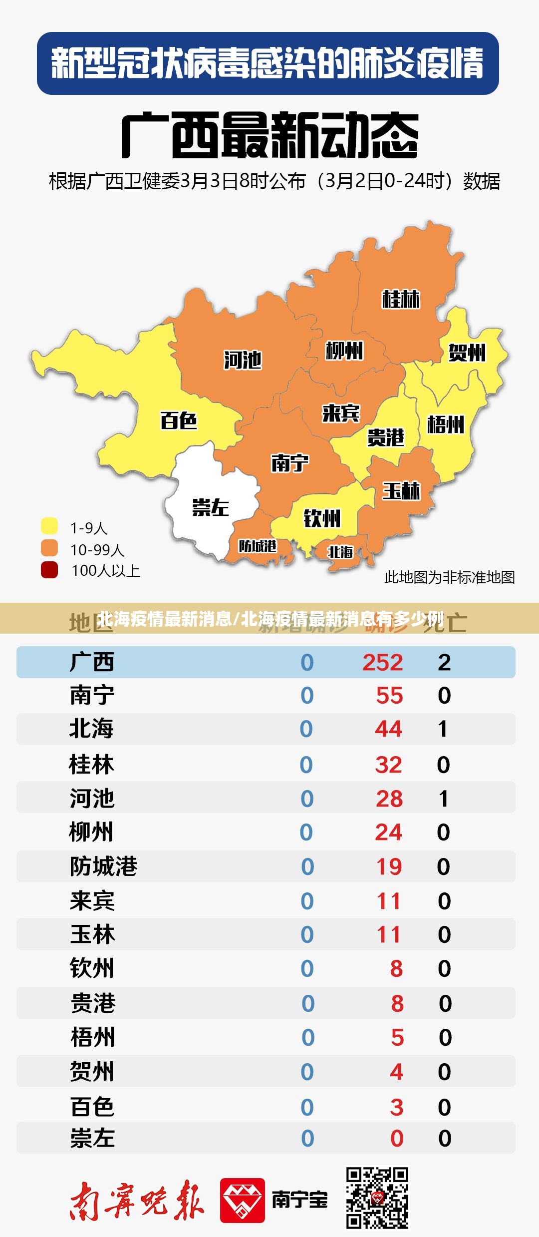 北海疫情最新消息/北海疫情最新消息有多少例