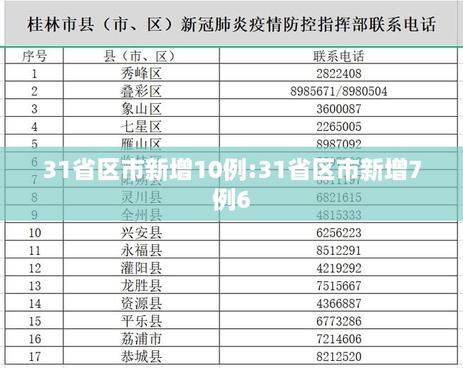31省区市新增10例:31省区市新增7例6