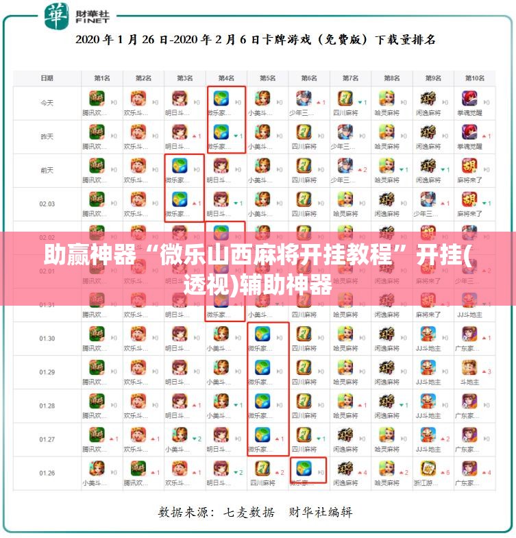 助赢神器“微乐山西麻将开挂教程”开挂(透视)辅助神器