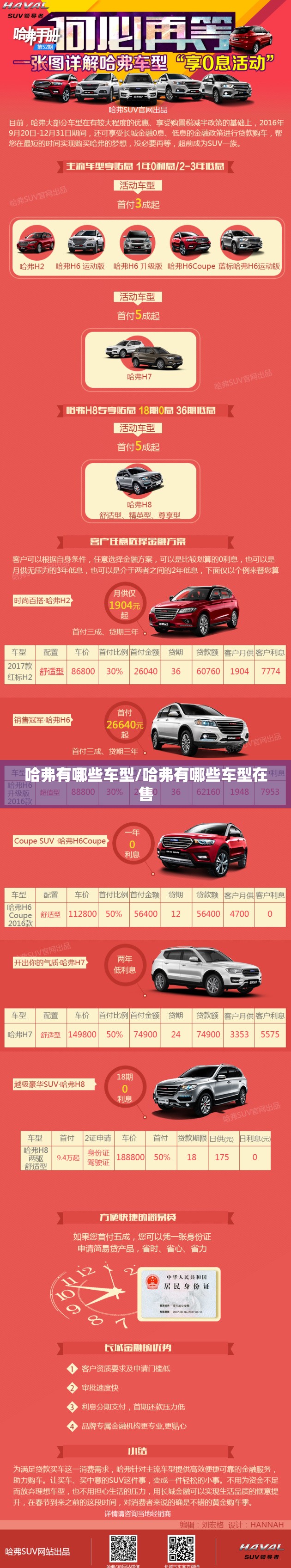 哈弗有哪些车型/哈弗有哪些车型在售