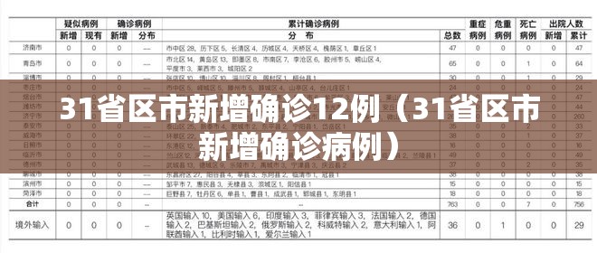 31省区市新增确诊12例（31省区市新增确诊病例）