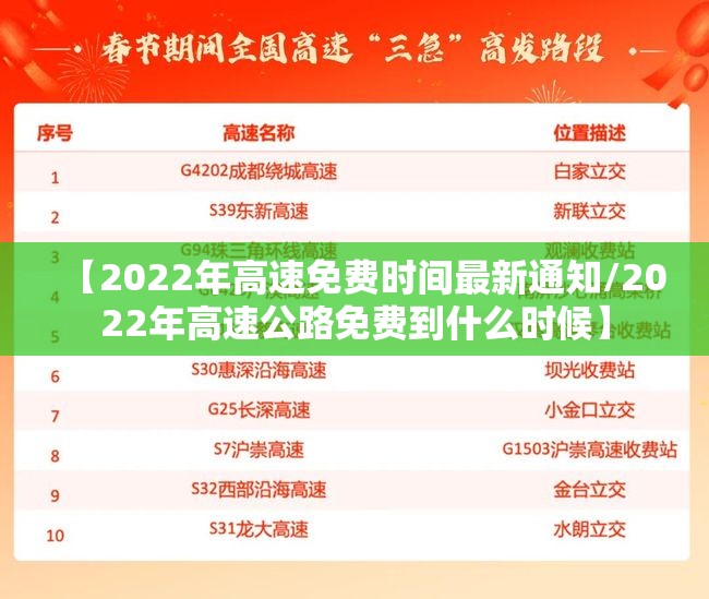 【2022年高速免费时间最新通知/2022年高速公路免费到什么时候】