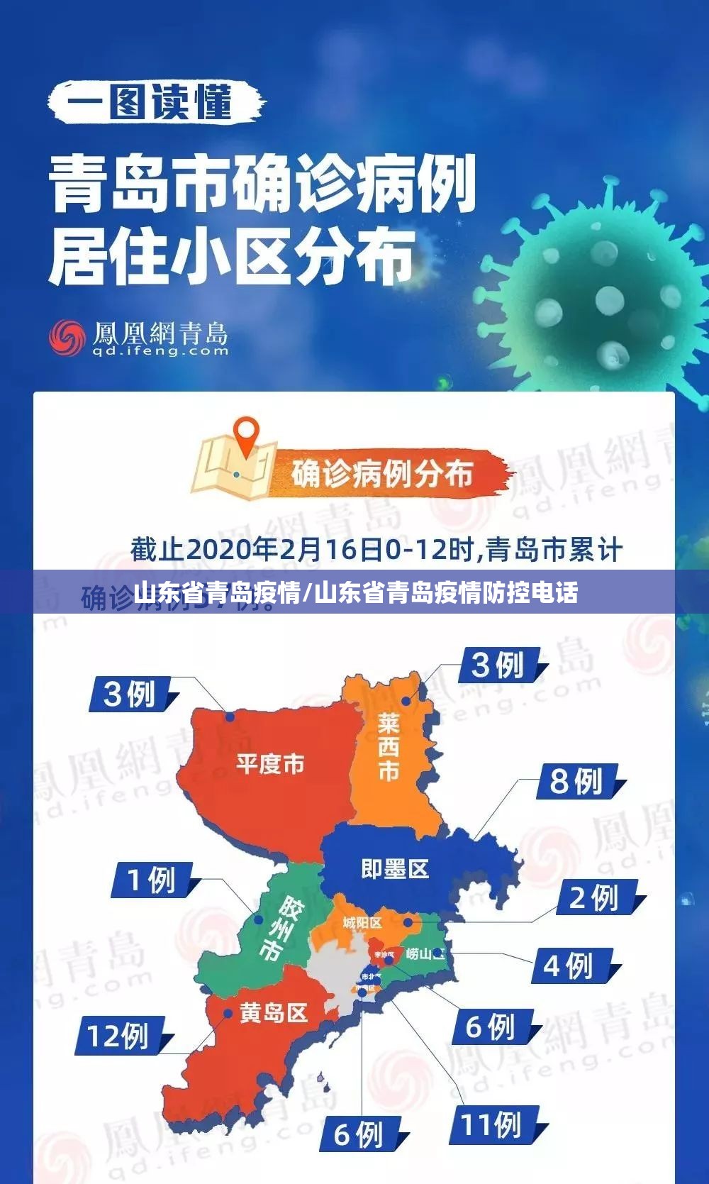 山东省青岛疫情/山东省青岛疫情防控电话
