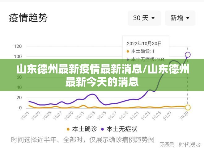 山东德州最新疫情最新消息/山东德州最新今天的消息