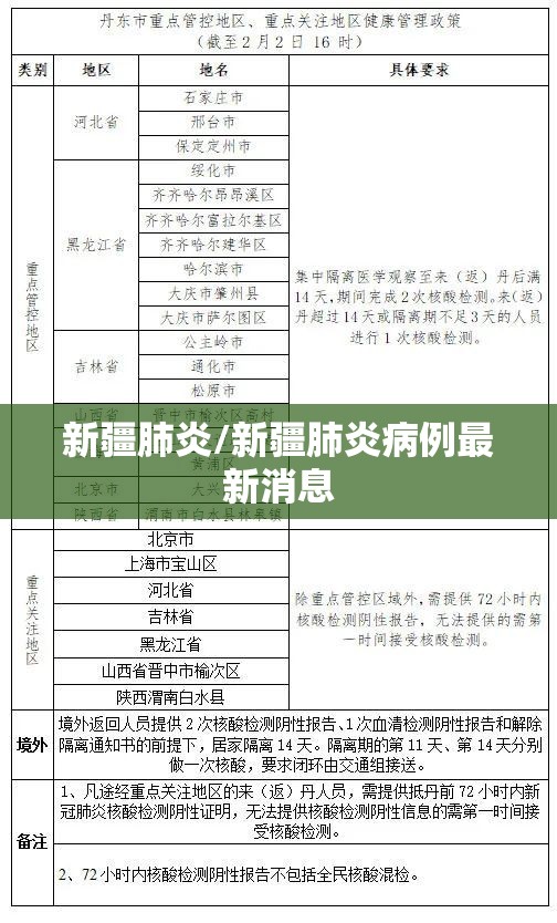 新疆肺炎/新疆肺炎病例最新消息
