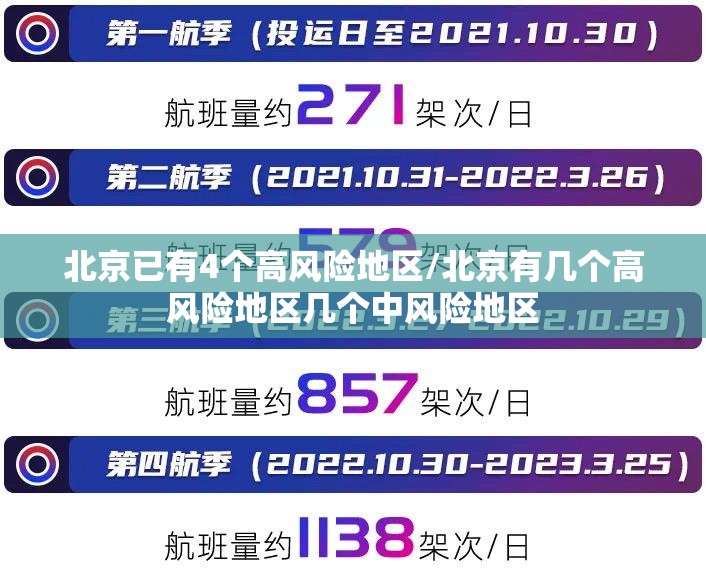 北京已有4个高风险地区/北京有几个高风险地区几个中风险地区