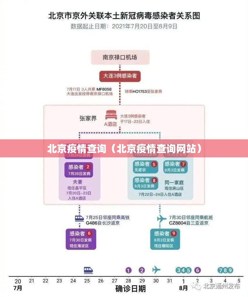 北京疫情查询（北京疫情查询网站）