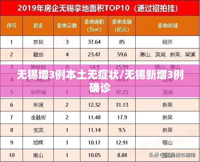 无锡增3例本土无症状/无锡新增3例确诊 无锡增3例本土无症状/无锡新增3例确诊