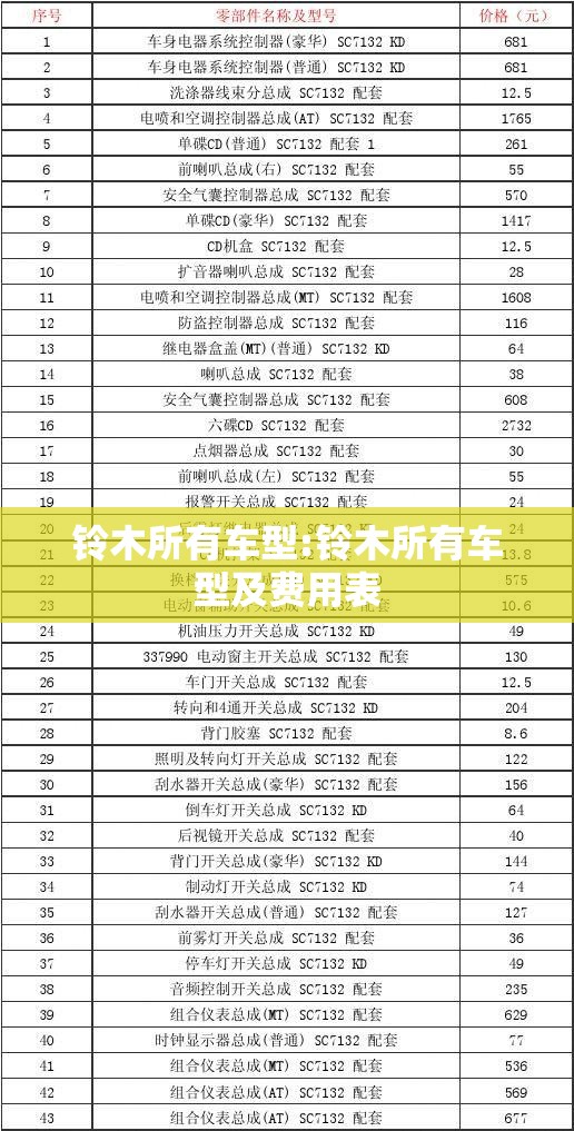铃木所有车型:铃木所有车型及费用表 铃木所有车型:铃木所有车型及费用表