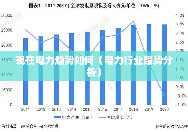 现在电力趋势如何（电力行业趋势分析）