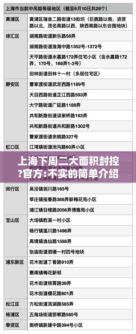 上海下周二大面积封控?官方:不实的简单介绍