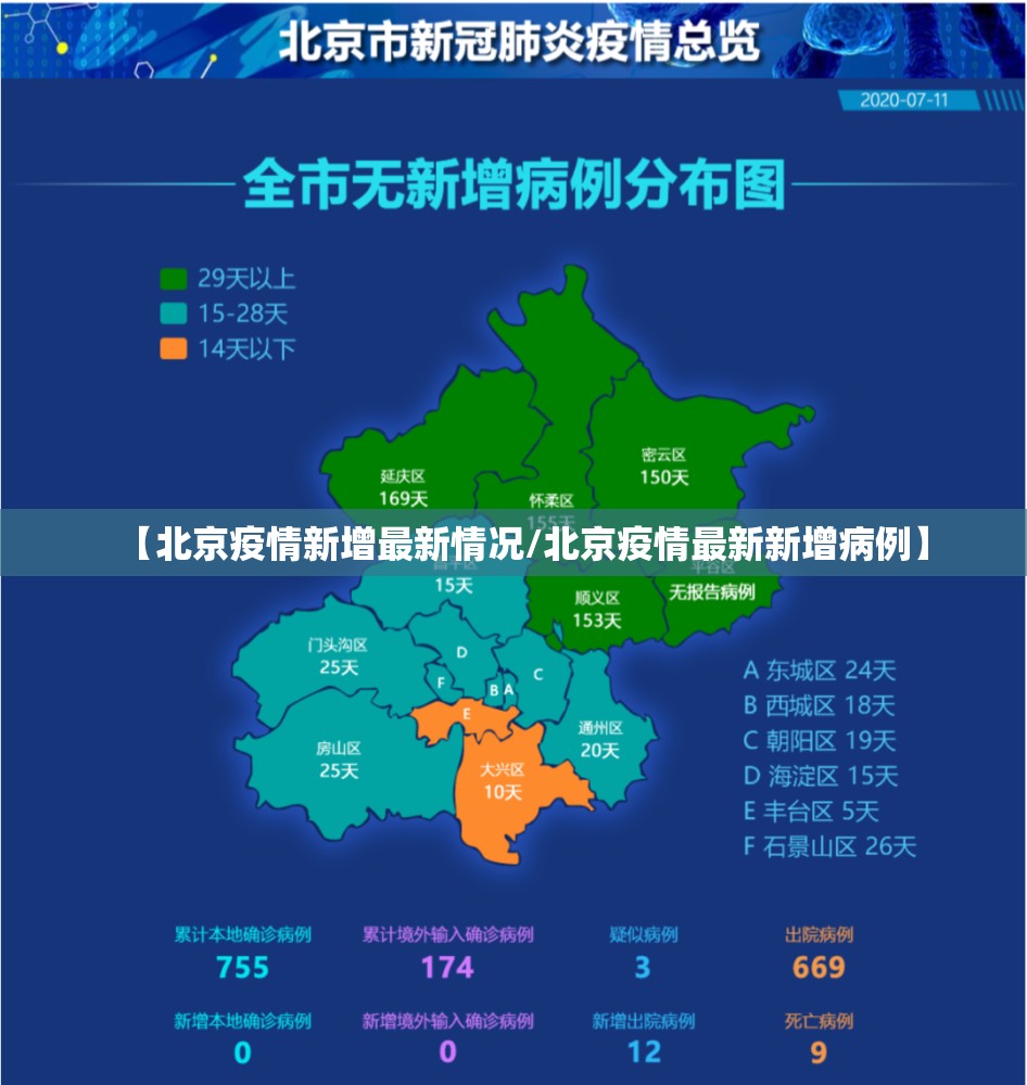 【北京疫情新增最新情况/北京疫情最新新增病例】