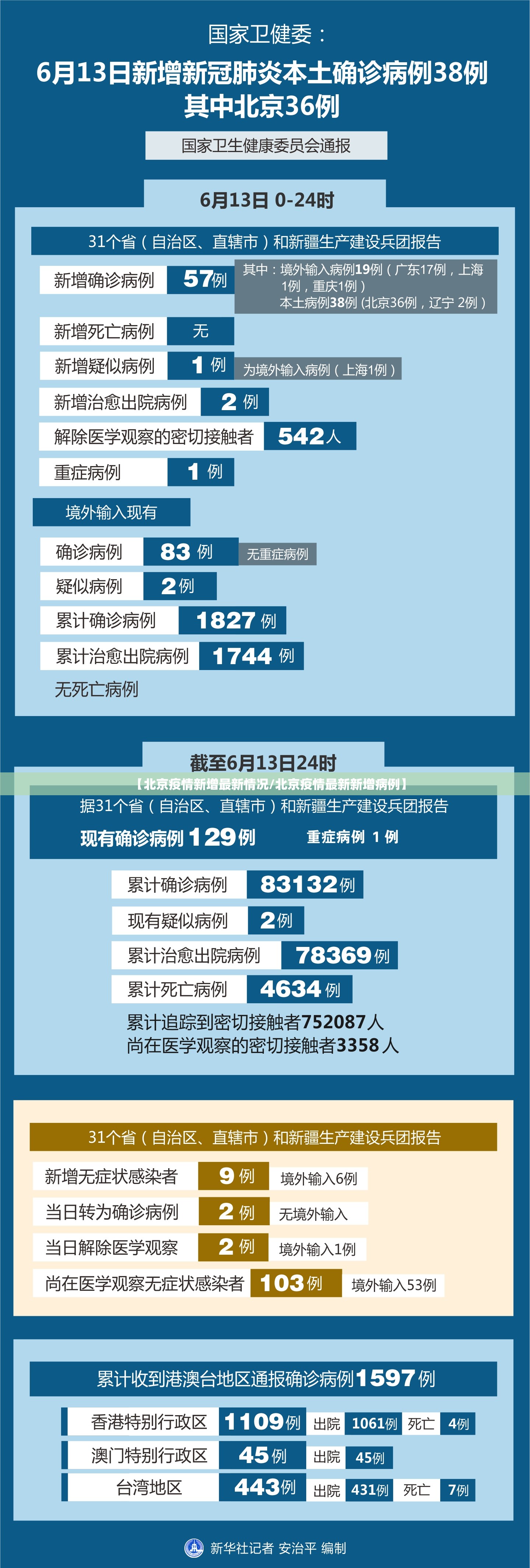 【北京疫情新增最新情况/北京疫情最新新增病例】