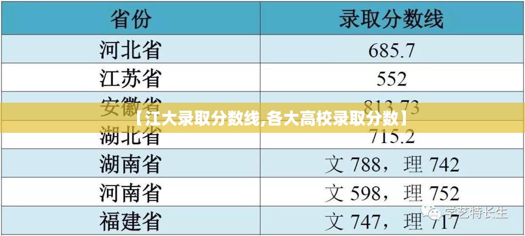 【江大录取分数线,各大高校录取分数】