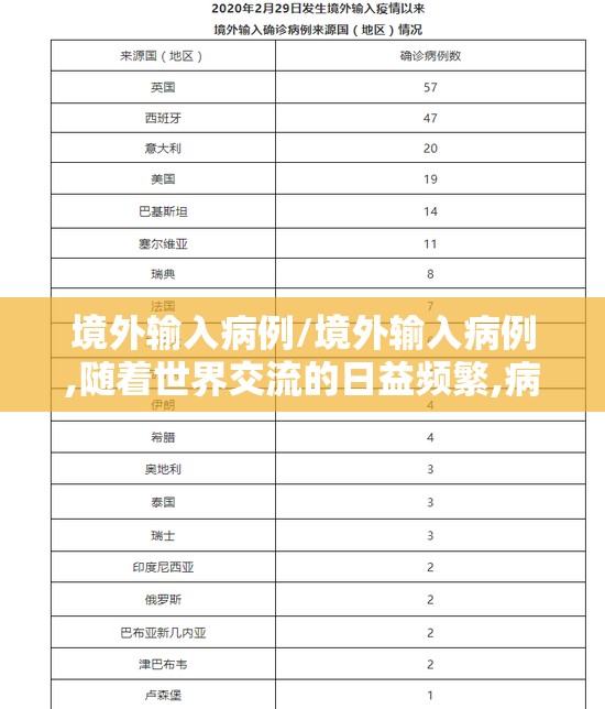 境外输入病例/境外输入病例,随着世界交流的日益频繁,病