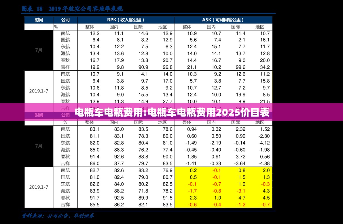 电瓶车电瓶费用:电瓶车电瓶费用2025价目表