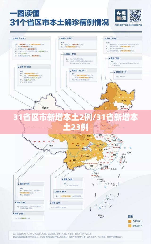 31省区市新增本土2例/31省新增本土23例