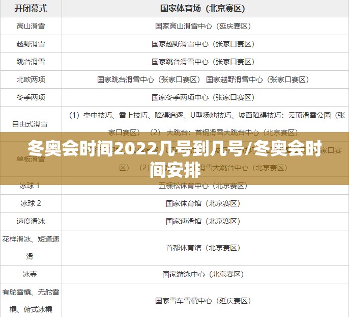 冬奥会时间2022几号到几号/冬奥会时间安排