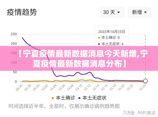 【宁夏疫情最新数据消息今天新增,宁夏疫情最新数据消息分布】
