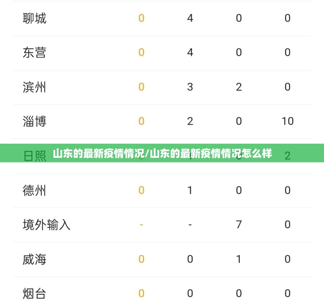 山东的最新疫情情况/山东的最新疫情情况怎么样