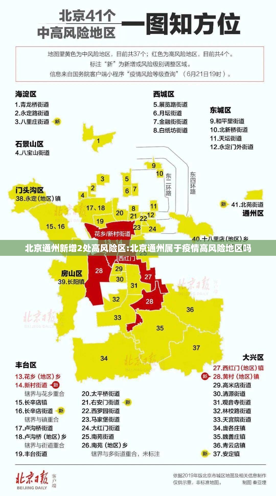 北京通州新增2处高风险区:北京通州属于疫情高风险地区吗