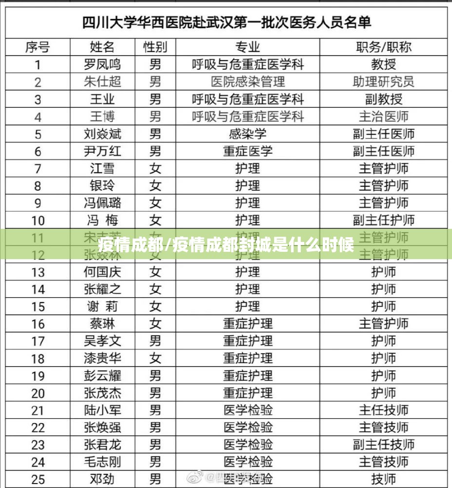 疫情成都/疫情成都封城是什么时候