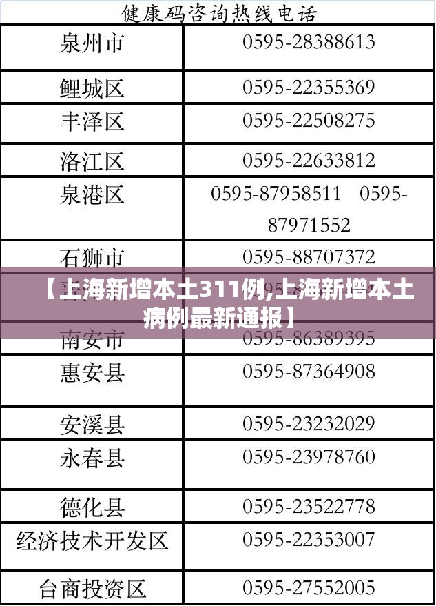 【上海新增本土311例,上海新增本土病例最新通报】