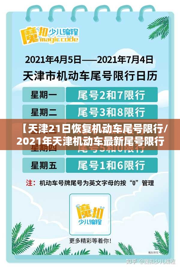 【天津21日恢复机动车尾号限行/2021年天津机动车最新尾号限行】