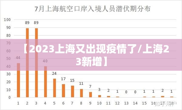 【2023上海又出现疫情了/上海23新增】