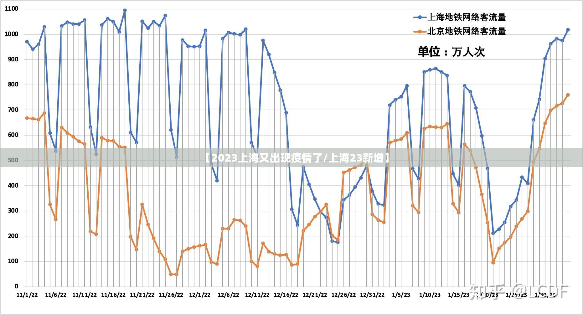 【2023上海又出现疫情了/上海23新增】