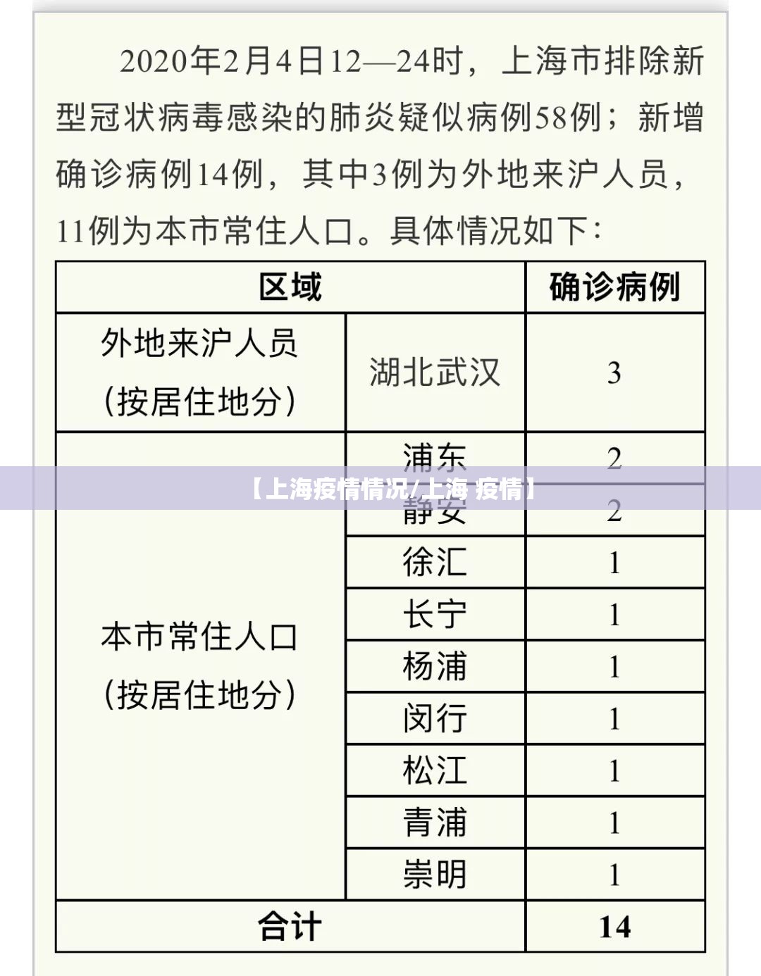 【上海疫情情况/上海 疫情】