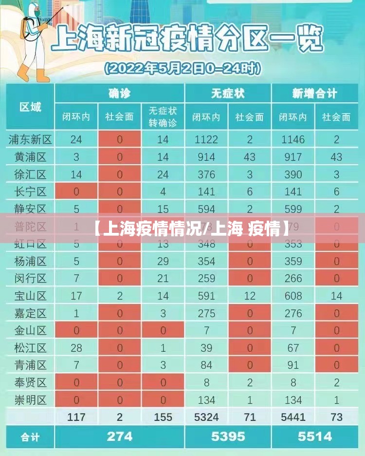 【上海疫情情况/上海 疫情】
