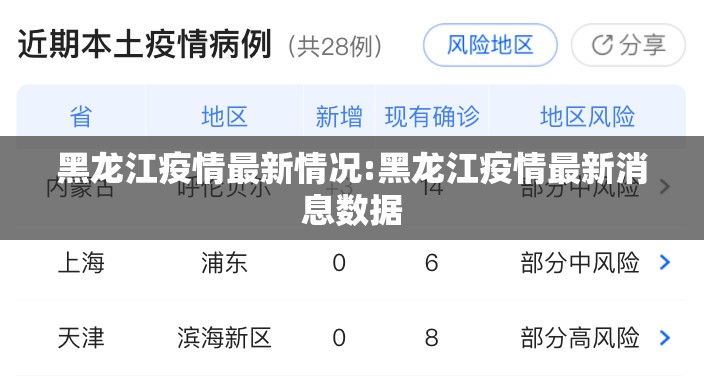 黑龙江疫情最新情况:黑龙江疫情最新消息数据