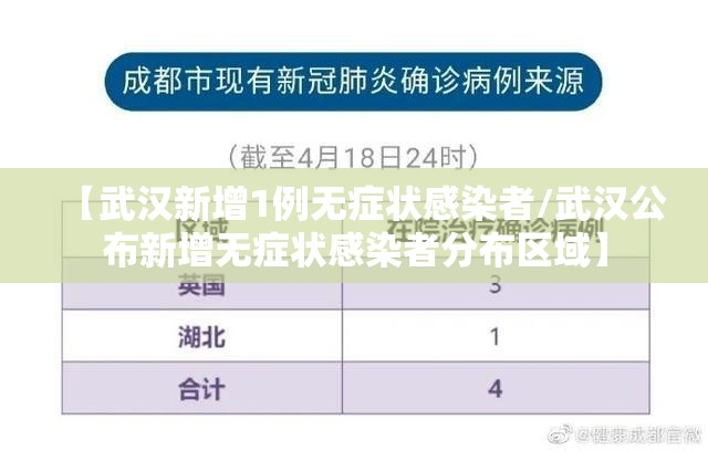 【武汉新增1例无症状感染者/武汉公布新增无症状感染者分布区域】