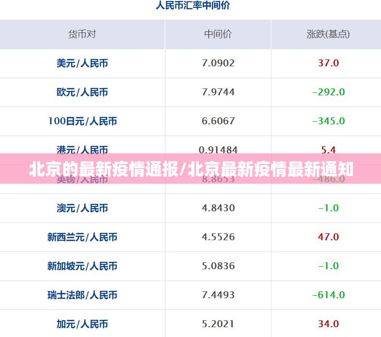 北京的最新疫情通报/北京最新疫情最新通知