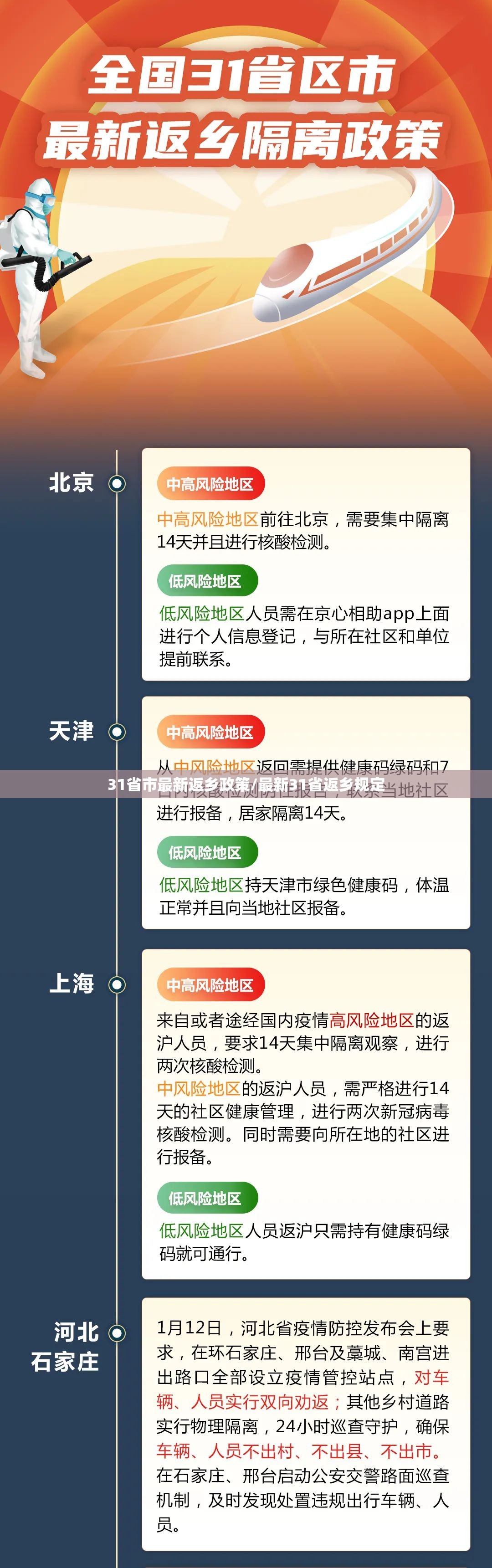 31省市最新返乡政策/最新31省返乡规定
