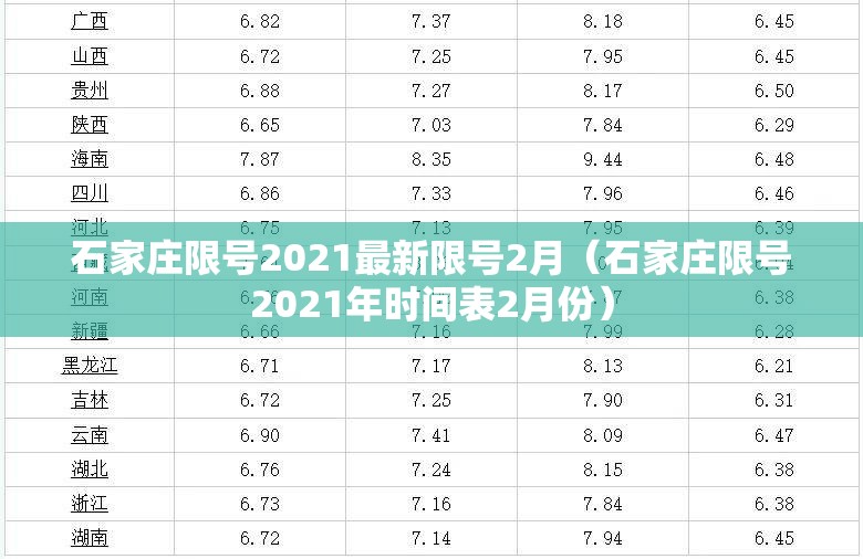 石家庄限号2021最新限号2月（石家庄限号2021年时间表2月份）