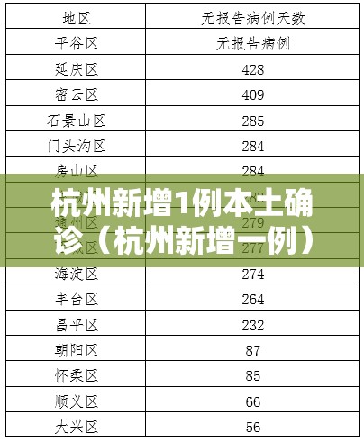 杭州新增1例本土确诊（杭州新增一例）