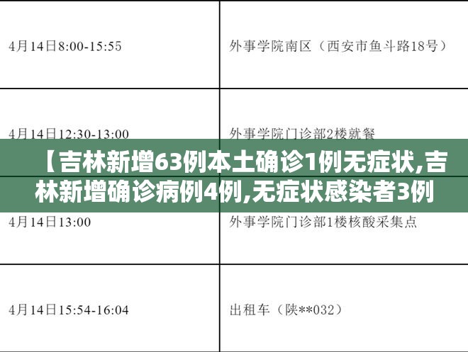 【吉林新增63例本土确诊1例无症状,吉林新增确诊病例4例,无症状感染者3例】