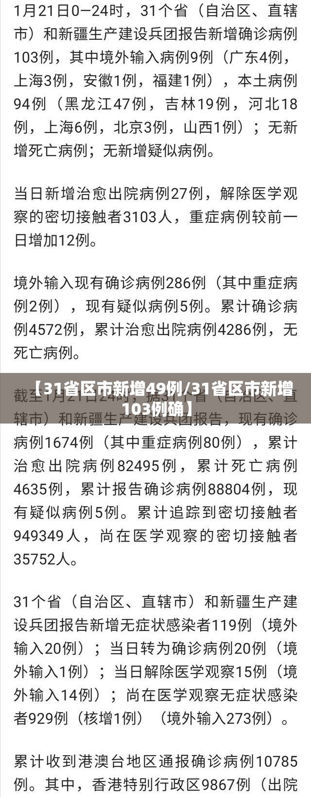 【31省区市新增49例/31省区市新增103例确】