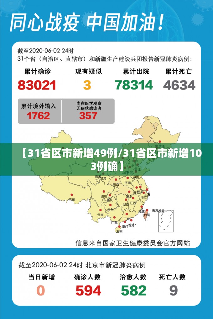 【31省区市新增49例/31省区市新增103例确】