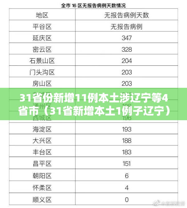 31省份新增11例本土涉辽宁等4省市（31省新增本土1例子辽宁）