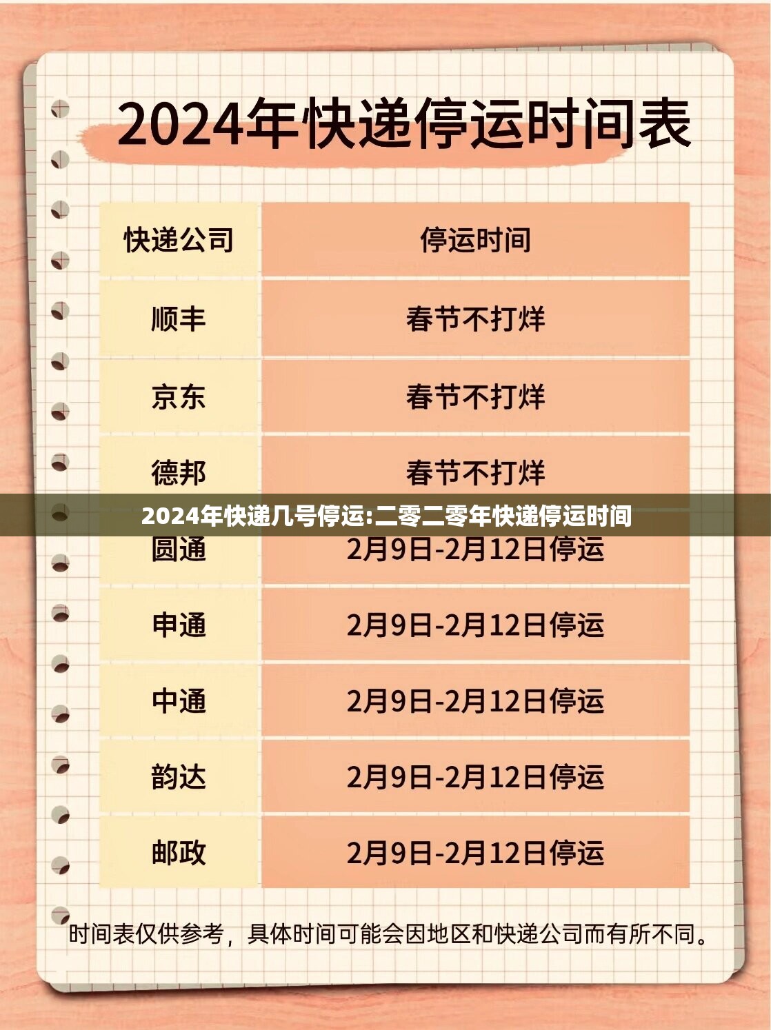 2024年快递几号停运:二零二零年快递停运时间