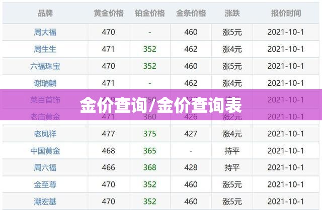 金价查询/金价查询表