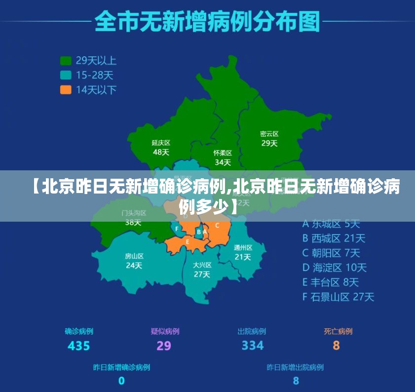 【北京昨日无新增确诊病例,北京昨日无新增确诊病例多少】 【北京昨日无新增确诊病例,北京昨日无新增确诊病例多少】