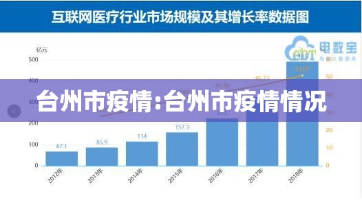 台州市疫情:台州市疫情情况