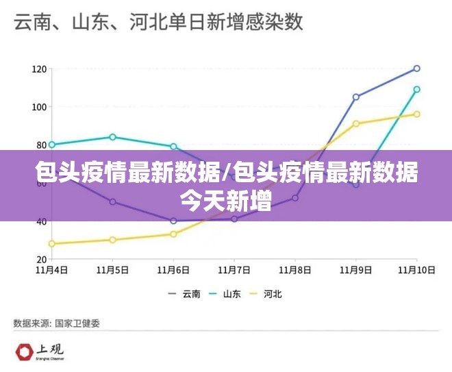 包头疫情最新数据/包头疫情最新数据今天新增