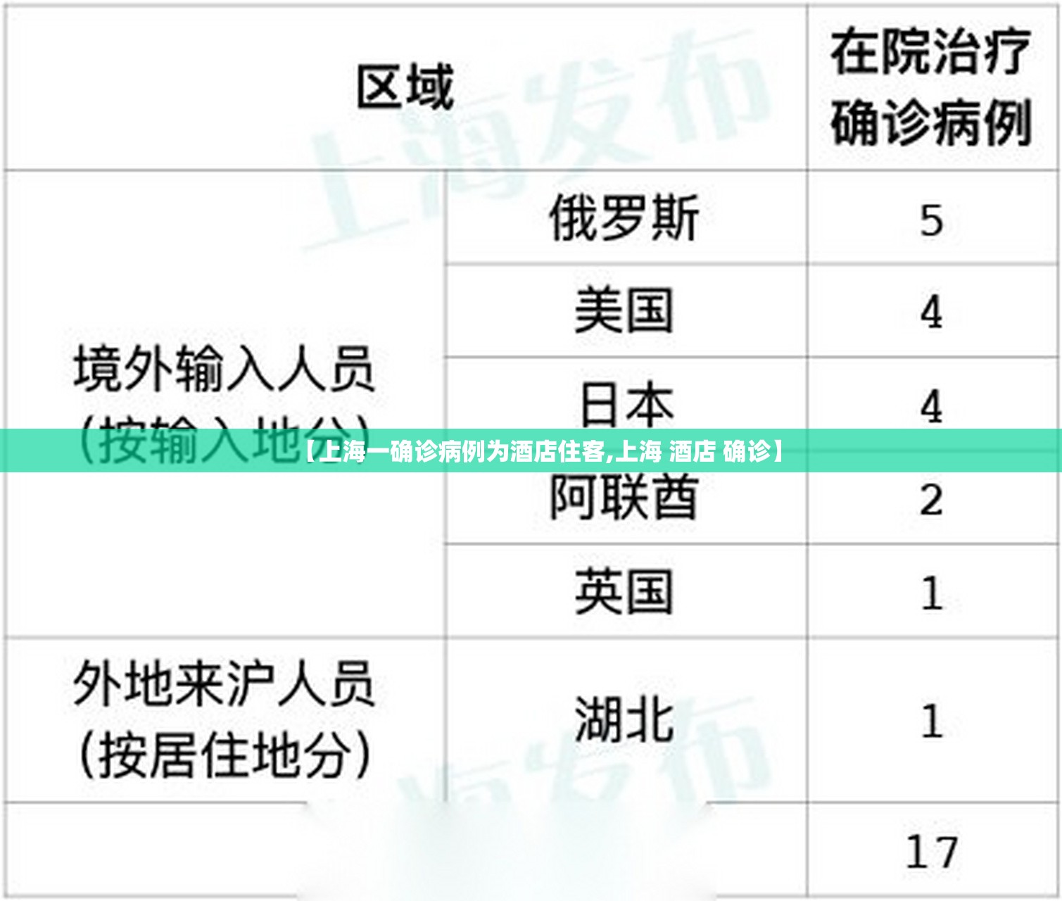 【上海一确诊病例为酒店住客,上海 酒店 确诊】